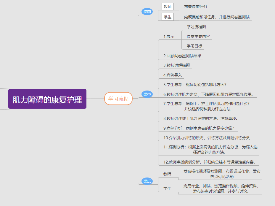 课堂安排流程图