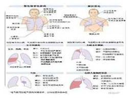 第六章 呼吸系统疾病